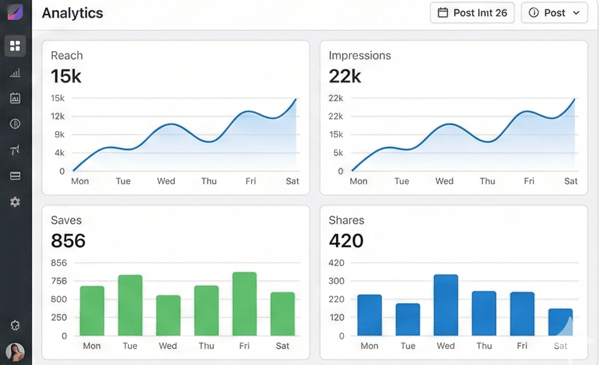 Analytics dashboard showing views and clicks