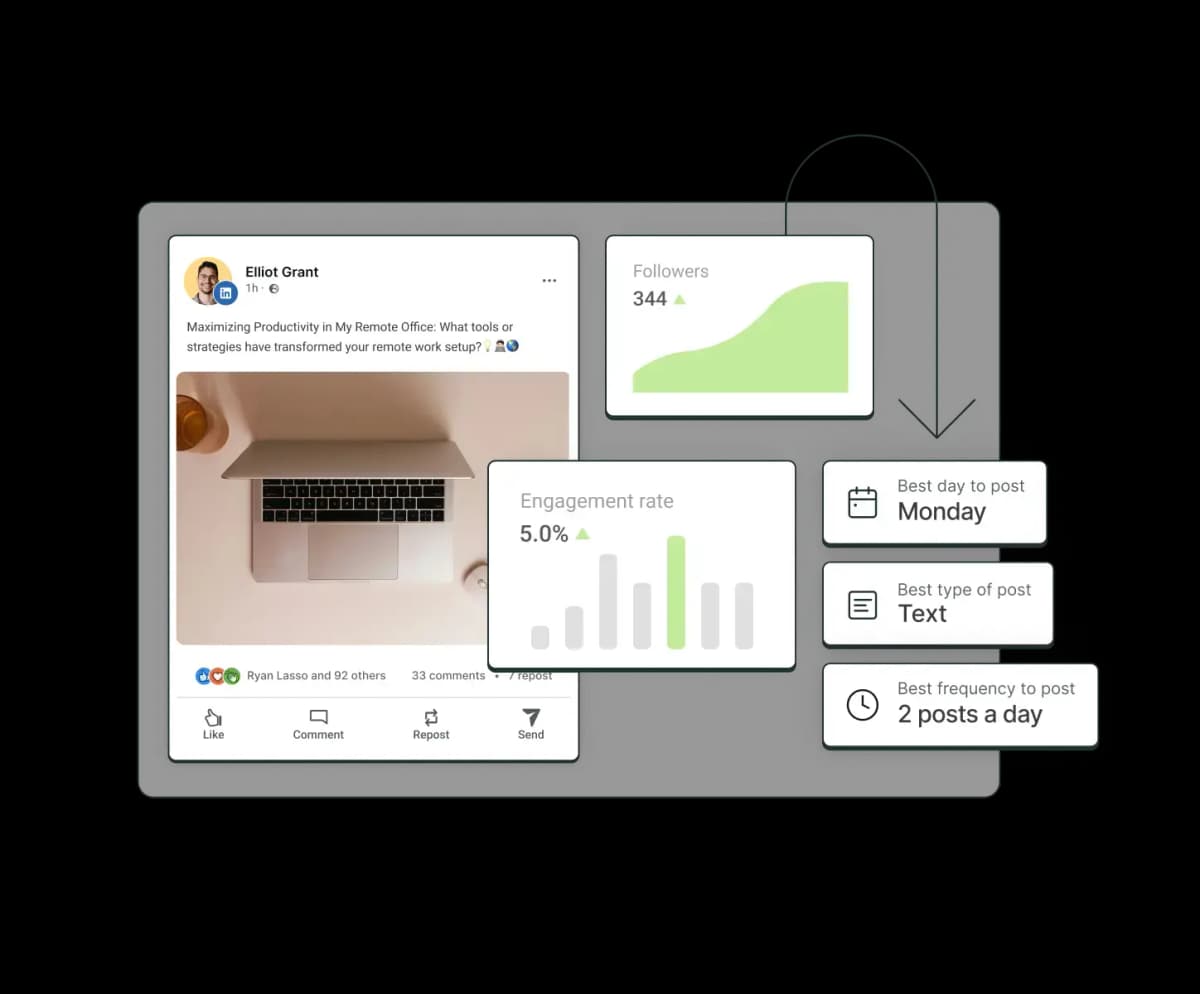 Learn what your audience loves