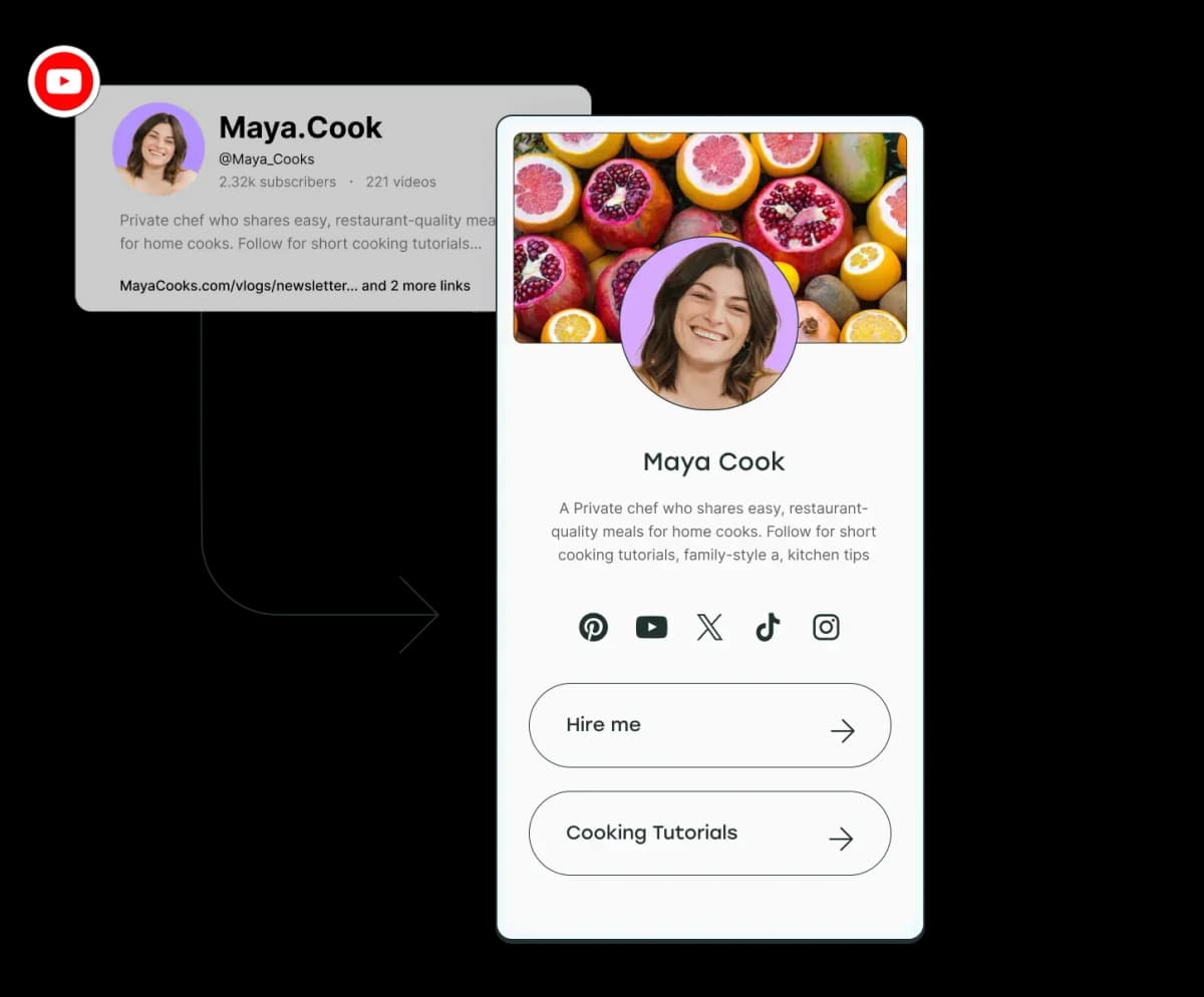 Your channel’s greatest hits on one page